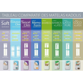 Matelas Coco Latex 70x140 Le Coin Des Petits