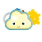 Weathy Le Nuage Weathy Le Nuage